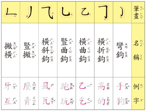 芊幾劃|查詢中文字筆劃數